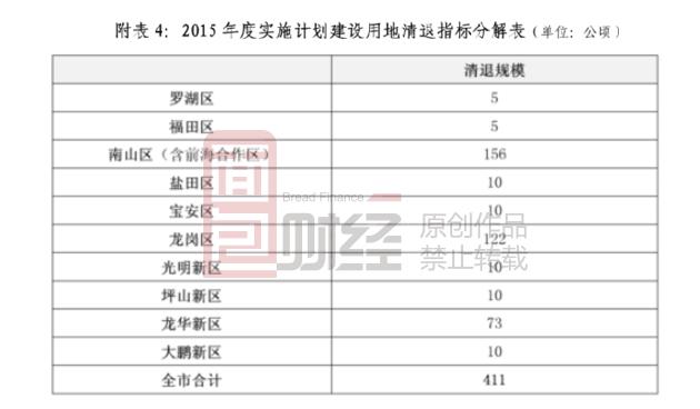 華為到底會(huì)不會(huì)離開深圳？