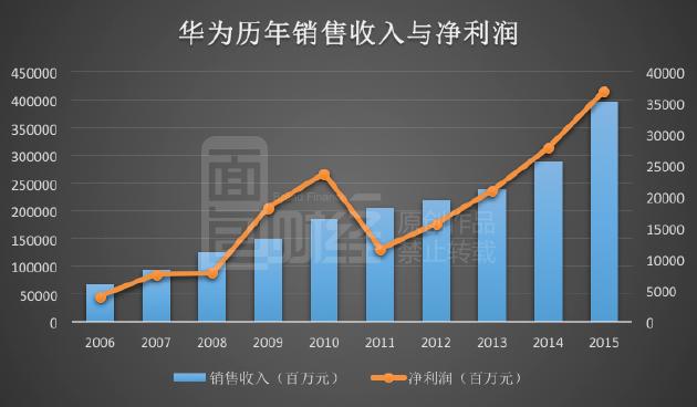 華為到底會(huì)不會(huì)離開深圳？