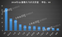 中國市場Q1出貨100KK  國產(chǎn)VCM馬達占比70%