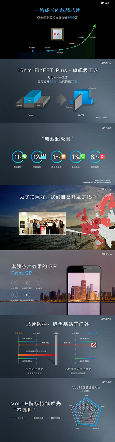 華為麒麟出貨量真恐怖