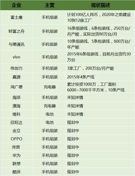 國產(chǎn)手機(jī)“印度造”現(xiàn)狀:“排頭兵”已漸入佳境