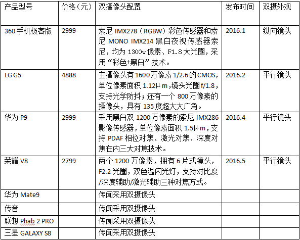 iPhone7雙攝&ldquo;胎死腹中&rdquo;？ 雙攝何以淪為智能手機(jī)的救世主