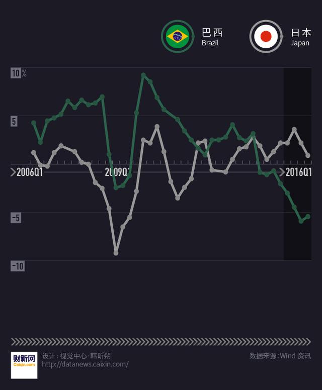 全球經(jīng)濟(jì)數(shù)據(jù)：印度超中國(guó)領(lǐng)跑 巴西慘墊底