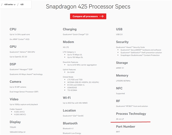 中國制造：中芯國際量產(chǎn)驍龍425