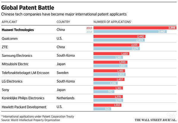 蘋果慘了:這是要被中國廠商圍毆的節(jié)奏