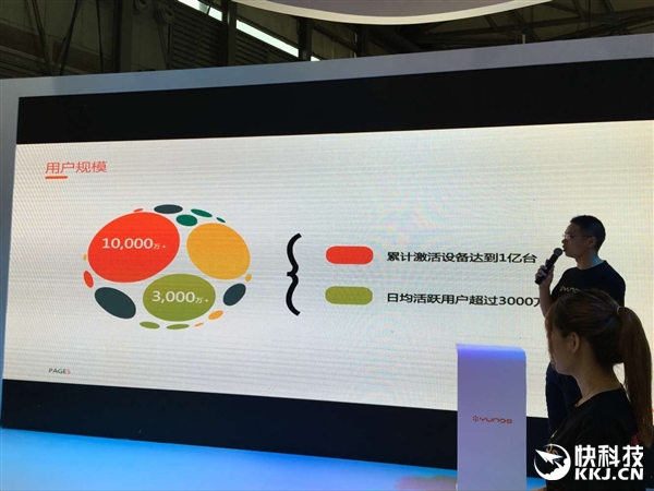 國內(nèi)超iOS！YunOS手機(jī)要破1億部：份額將達(dá)25%