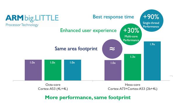 真沒想到 造一枚手機(jī)處理器這么難！