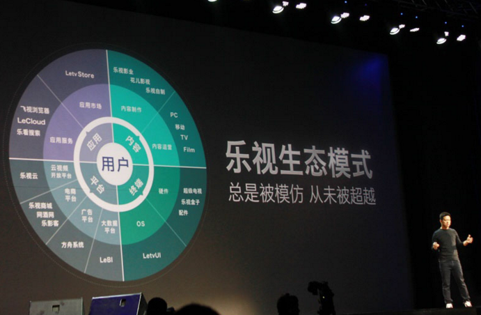 揭秘樂視手機(jī)業(yè)務(wù)的三駕馬車,資本運(yùn)作眼花繚亂