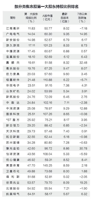 誰會是奇虎360最可能的借殼對象？