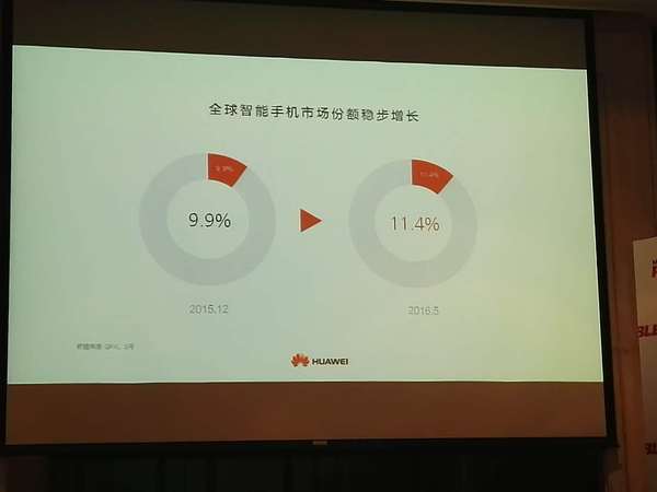 高端OR渠道？華為手機高增長模式面臨四大挑戰(zhàn)