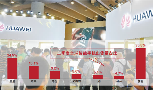 中外手機(jī)專利攻守易位 華為的“掃雷”戰(zhàn)