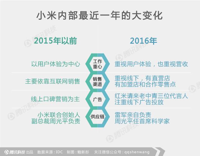 小米深陷&ldquo;中年危機(jī)&rdquo;：它如何變成自己曾經(jīng)討厭的樣子？