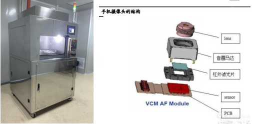 崧茂科技高性價(jià)比離心清洗機(jī) 定標(biāo)中高端攝像頭模組市場