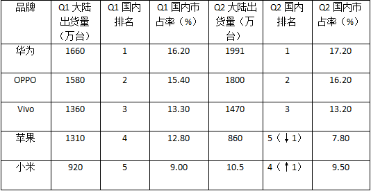 蘋果供應(yīng)鏈大洗牌 臺(tái)供應(yīng)商被迫按大陸標(biāo)準(zhǔn)報(bào)價(jià)遭砍價(jià)20%