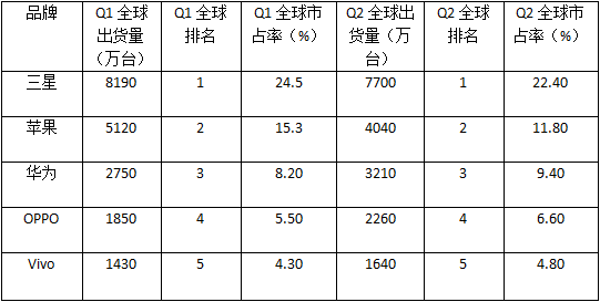 蘋果供應(yīng)鏈大洗牌 臺(tái)供應(yīng)商被迫按大陸標(biāo)準(zhǔn)報(bào)價(jià)遭砍價(jià)20%