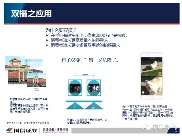 手機攝像頭產(chǎn)業(yè)分析：行業(yè)變化之攝像頭掘起