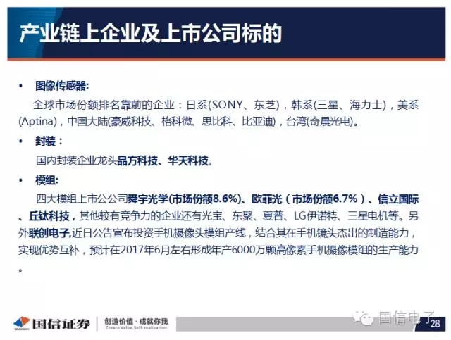 手機攝像頭產(chǎn)業(yè)分析：行業(yè)變化之攝像頭掘起