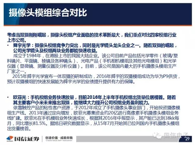 手機攝像頭產(chǎn)業(yè)分析：行業(yè)變化之攝像頭掘起