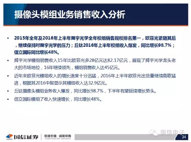 手機攝像頭產(chǎn)業(yè)分析：行業(yè)變化之攝像頭掘起