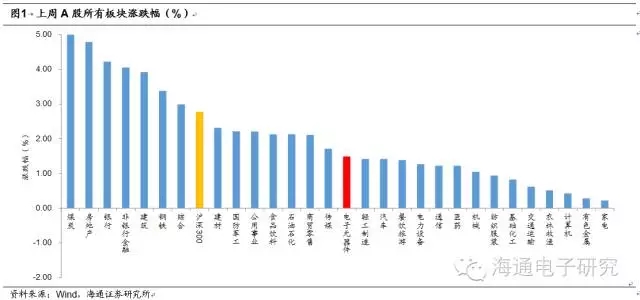 攝像頭產(chǎn)業(yè)鏈價(jià)值重構(gòu)的機(jī)會(huì)