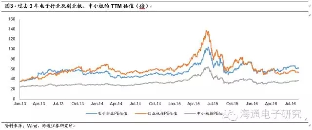 攝像頭產(chǎn)業(yè)鏈價(jià)值重構(gòu)的機(jī)會(huì)