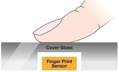 指紋識(shí)別模組