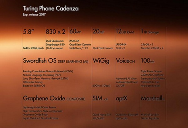 新款圖靈手機欲將未來變成現(xiàn)實