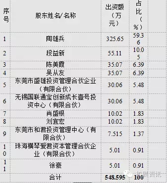 亞威股份:關于擬以自有資金收購東莞市盛雄激光設備有限公司100%股權(quán)的公告