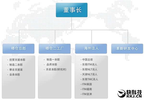 韓國媒體:三星Note 7問題電池來自中國