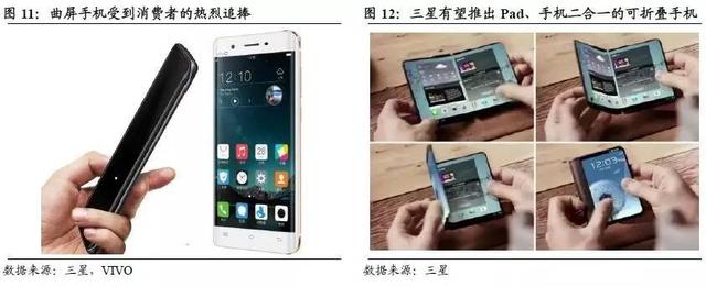 AMOLED深度研究報告(上) AMOLED打開千億市場空間