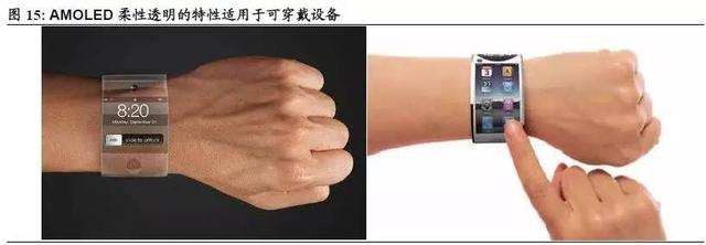 AMOLED深度研究報告(上)AMOLED打開千億市場空間