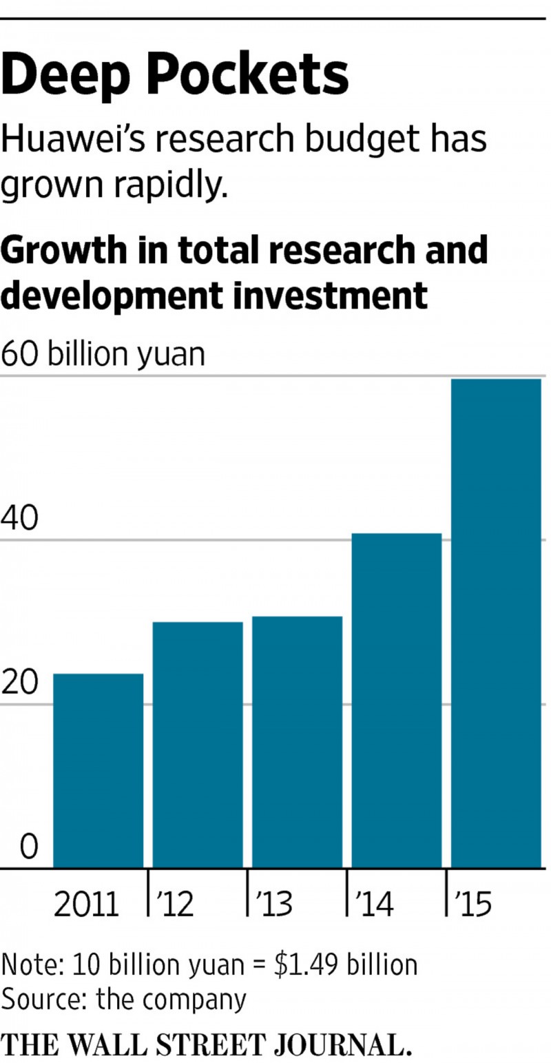 華為欲借歐洲、俄國等市場擴(kuò)大云計算 叫板西方巨頭