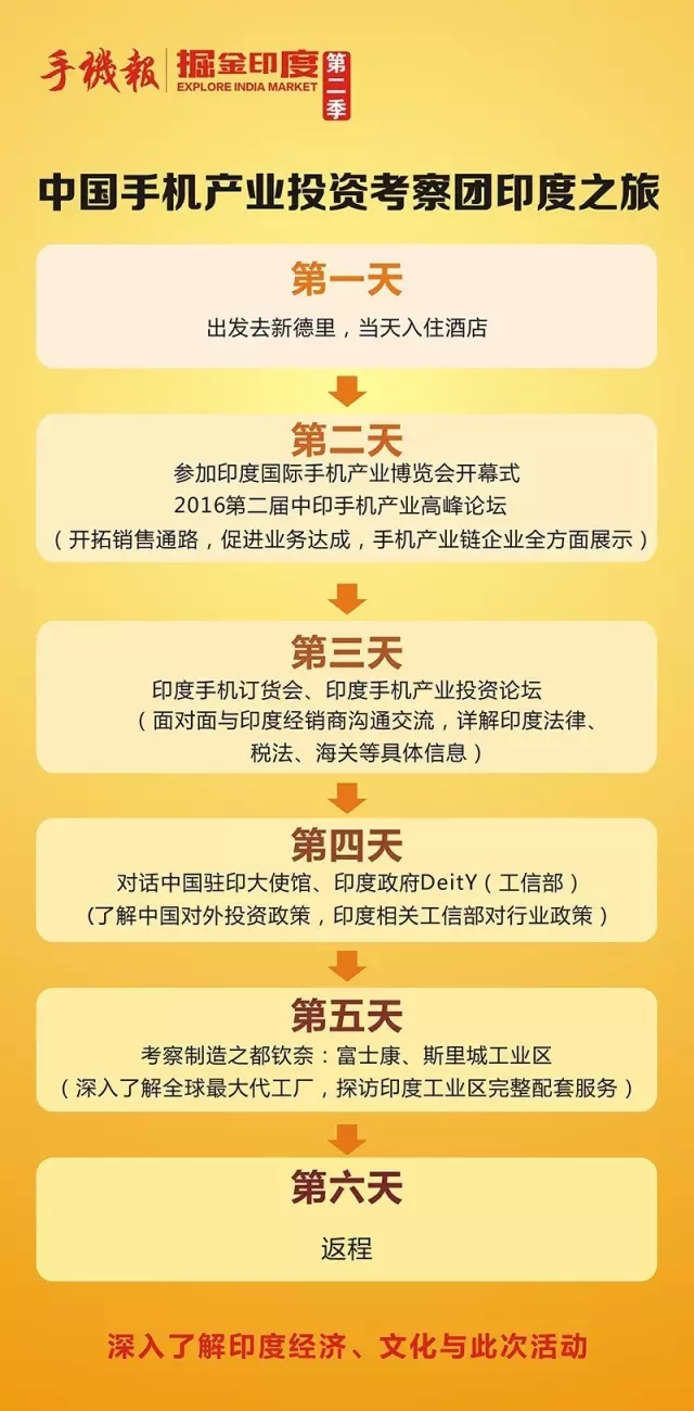 印度手機(jī)產(chǎn)業(yè)博覽會(huì)流程及參會(huì)名單