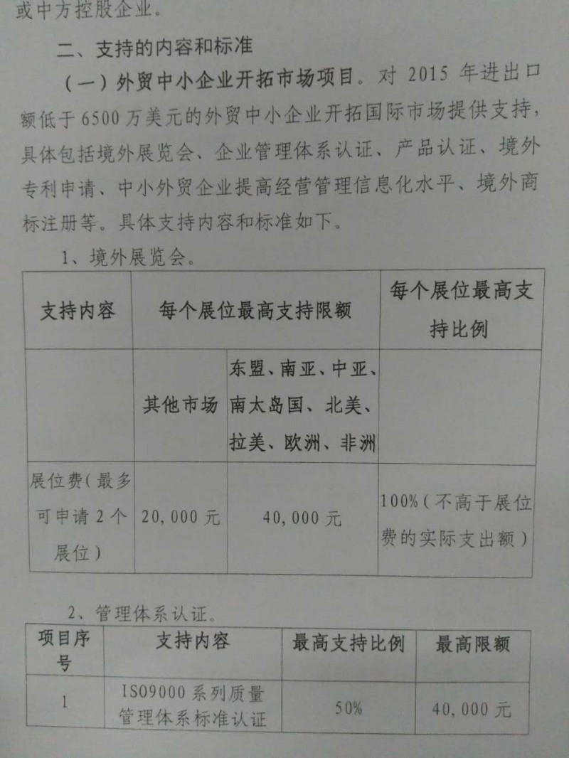 參展必看！廣東省發(fā)布&ldquo;2016年外經(jīng)貿(mào)發(fā)展專項資金申報通知&rdquo;