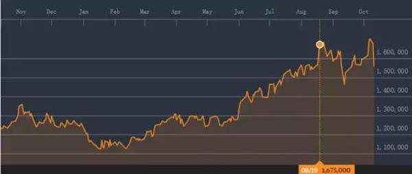 三星&ldquo;認(rèn)錯(cuò)&rdquo;蒸發(fā)千億：韓國(guó)股市、貨幣都垮了&hellip;&hellip;