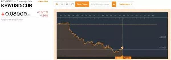 三星&ldquo;認(rèn)錯(cuò)&rdquo;蒸發(fā)千億：韓國(guó)股市、貨幣都垮了&hellip;&hellip;
