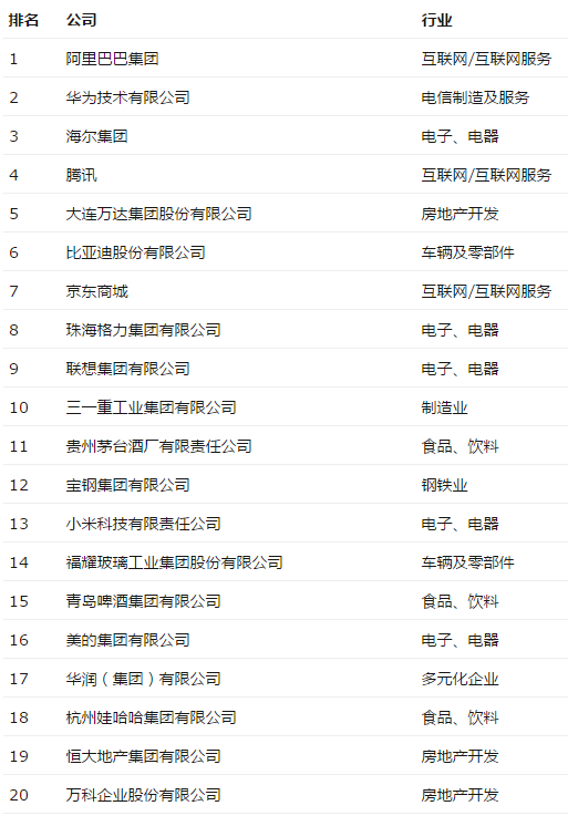 《財富》評最受贊賞中國公司
