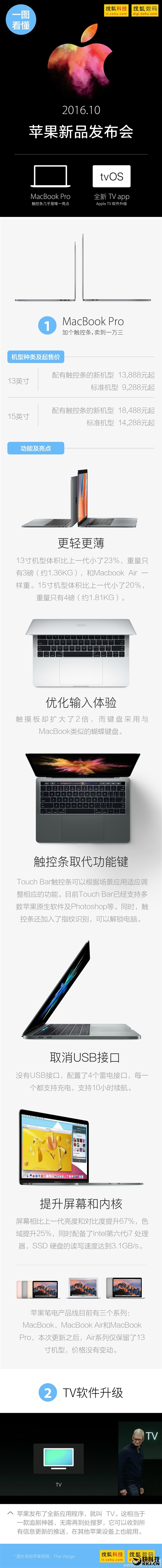 一圖看懂蘋果發(fā)布會：新MacBook Pro很驚艷