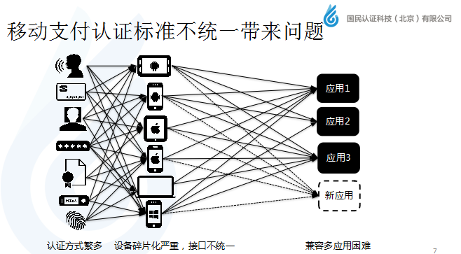 國民認證崔忠勇:移動支付身份認證新標準