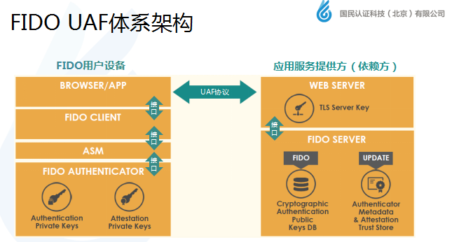 國民認證崔忠勇:移動支付身份認證新標準