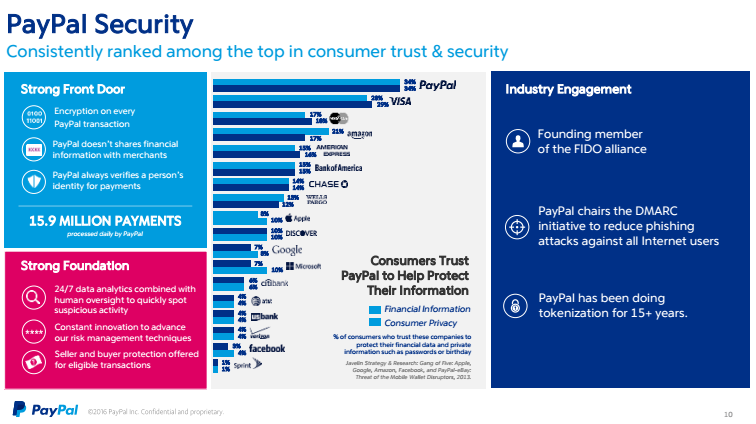 Paypal 陳蘭:新支付 新未來