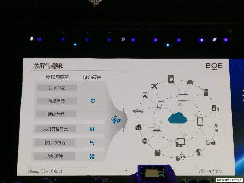 京東方將投資千億布局物聯(lián)網(wǎng)與醫(yī)療健康