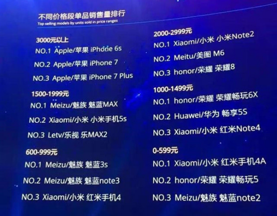 簡(jiǎn)析雙十一手機(jī)單品銷量排行榜 這些拍照手機(jī)都成了爆款
