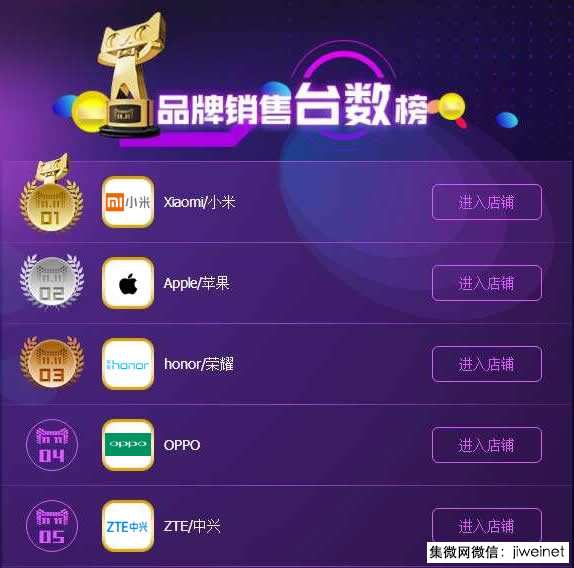 從雙十一數(shù)據(jù)看OPPO 線上快速崛起，全渠道提升是王道