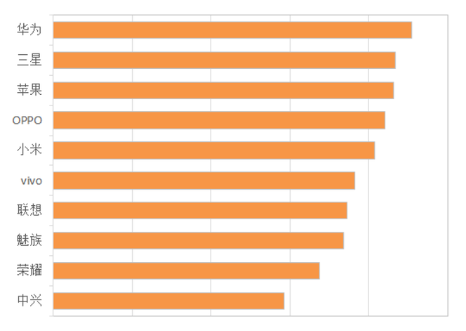 《中國手機消費者需求研究報告》出爐