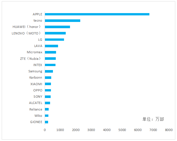 2016年Q3中國手機(jī)出口跟蹤報(bào)告