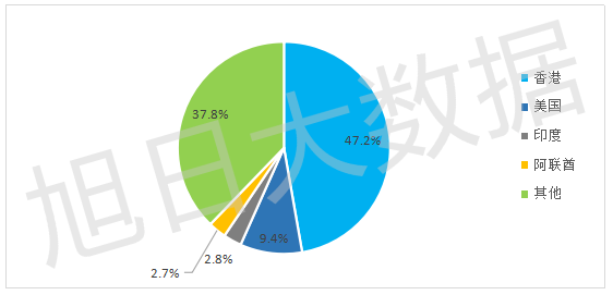 2016年Q3中國手機(jī)出口跟蹤報(bào)告