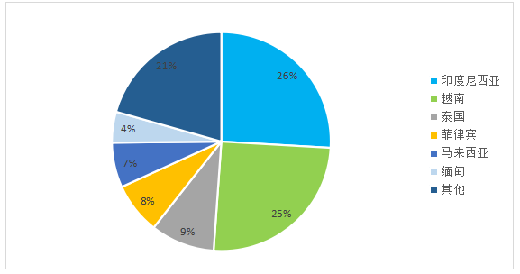 2016年Q3中國手機(jī)出口跟蹤報(bào)告