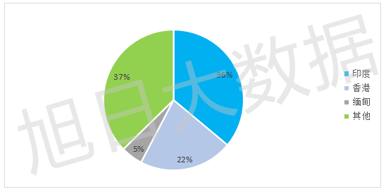 2016年Q3中國手機(jī)出口跟蹤報(bào)告
