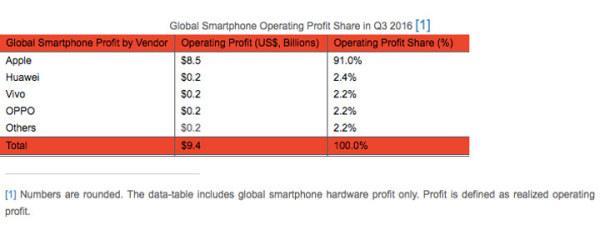 樂視馮幸專訪：明年我們拒絕補貼價格做手機
